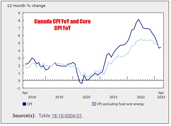 Canada cpi