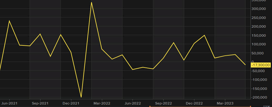 Canada employment report