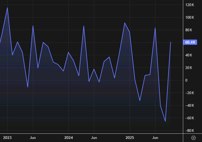 Canada employment report