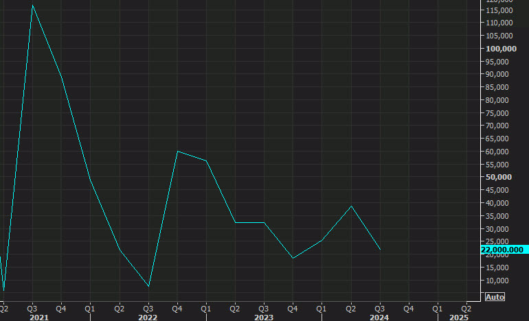Canada employment
