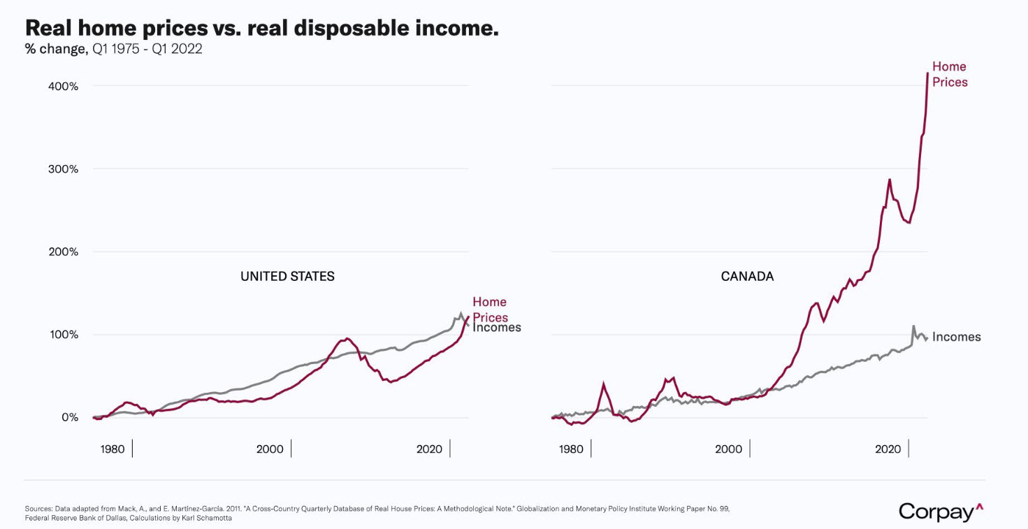Canada home prices
