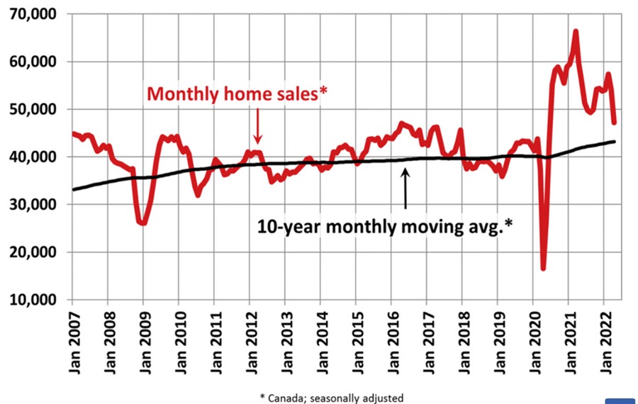 Canada home sales