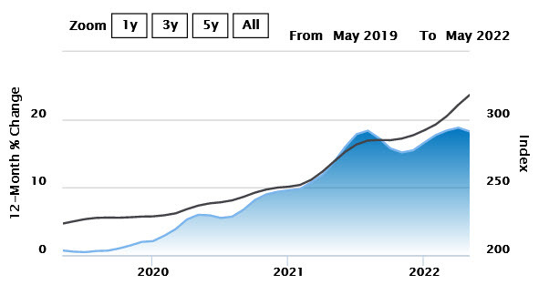 Canada house prices teranet