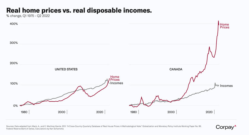 Canada house prices