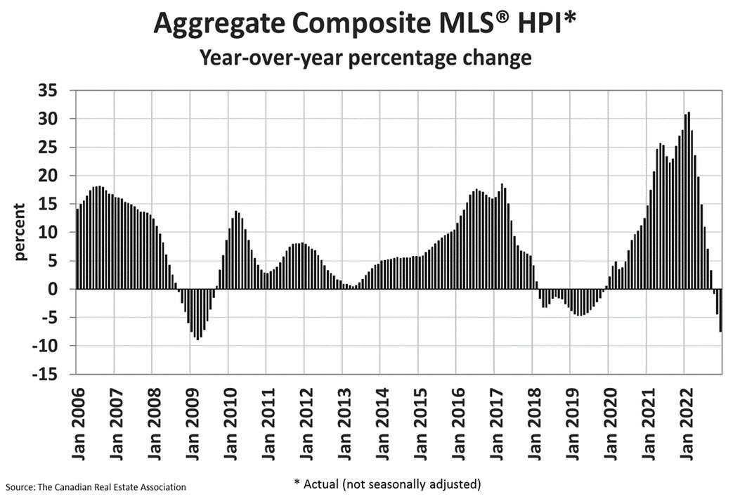 Canada house prices