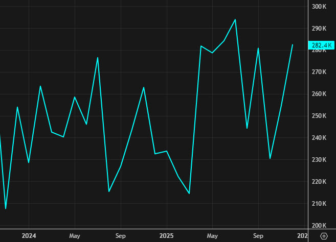 Canada housing starts