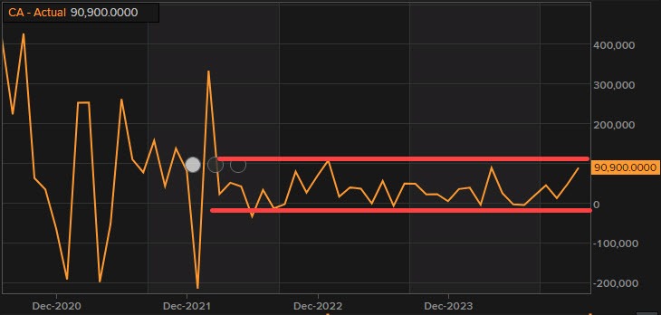 Canada jobs gains