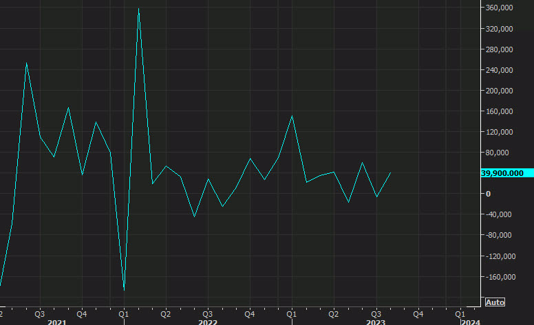 Canada jobs report