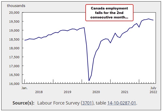 Canada jobs