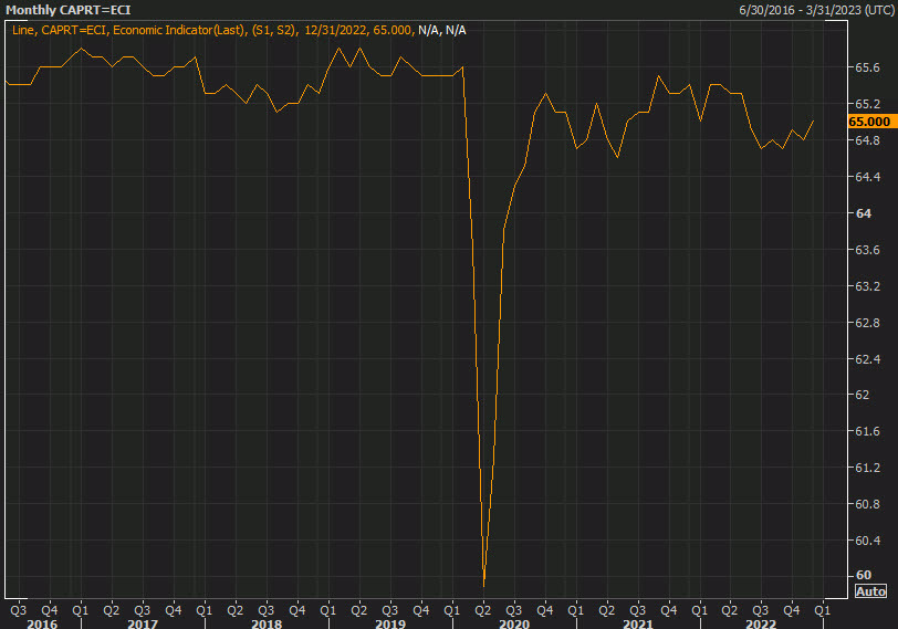 Canada labor force participation