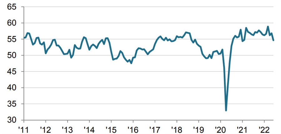 Canada manufacturing PMI
