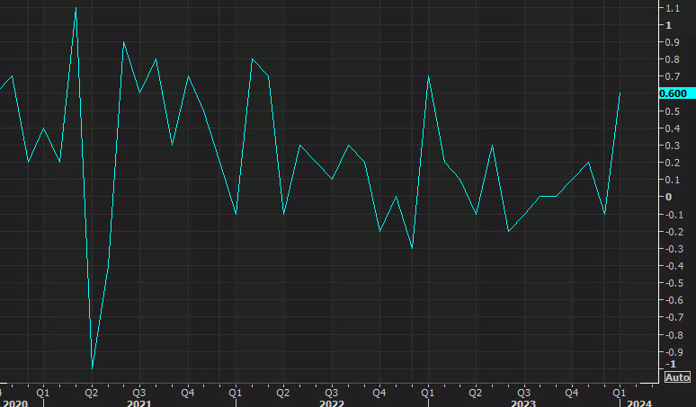 Canada monthly GDP