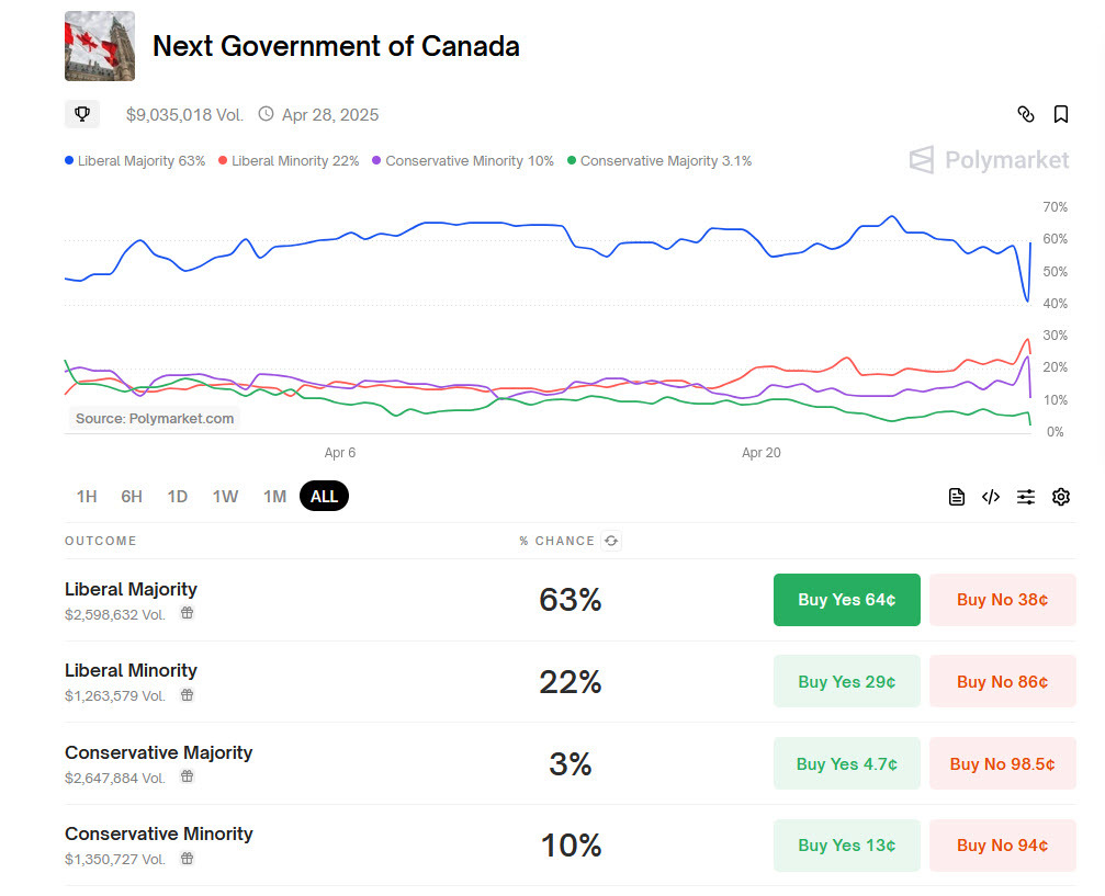 Canada results