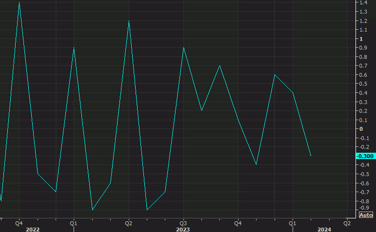 Canada retail sales ex autos