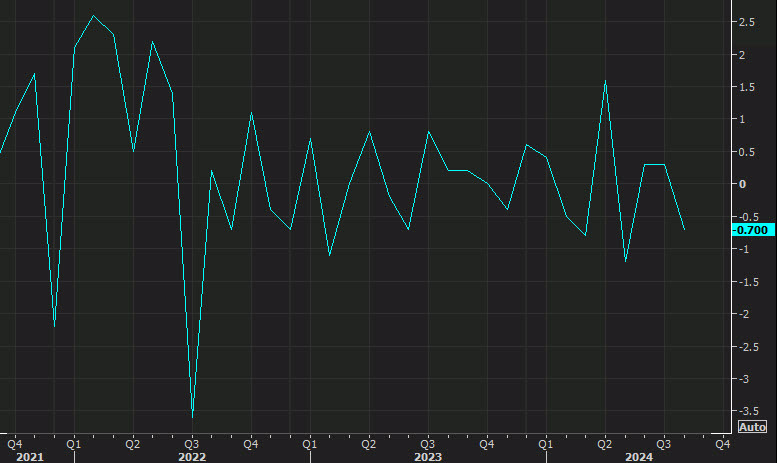 Canada retail sales ex autos