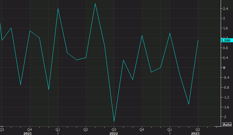 Canada retail sales