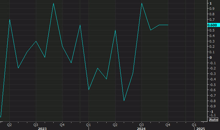 Canada retail sales