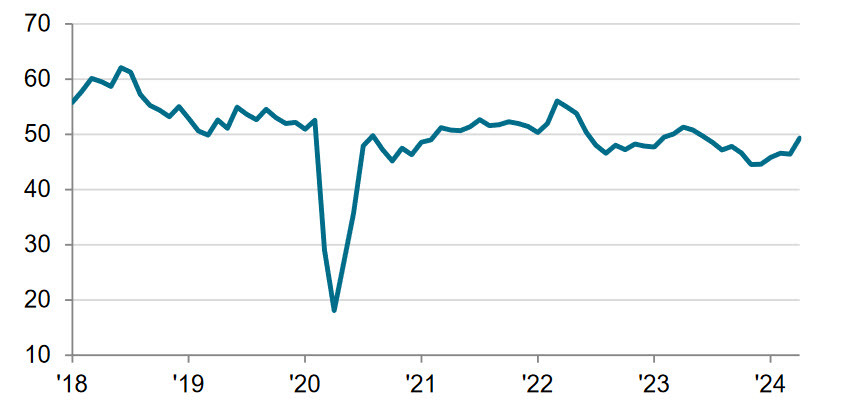 Canada services PMI