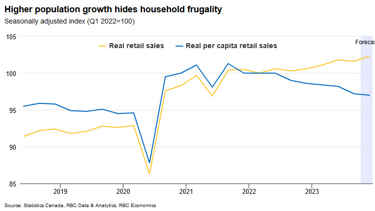 Canada spending tracker