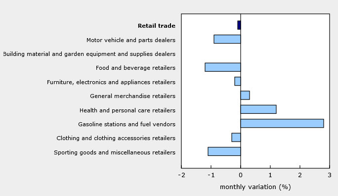 Canada subsector