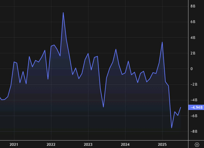 Canada trade balance chart