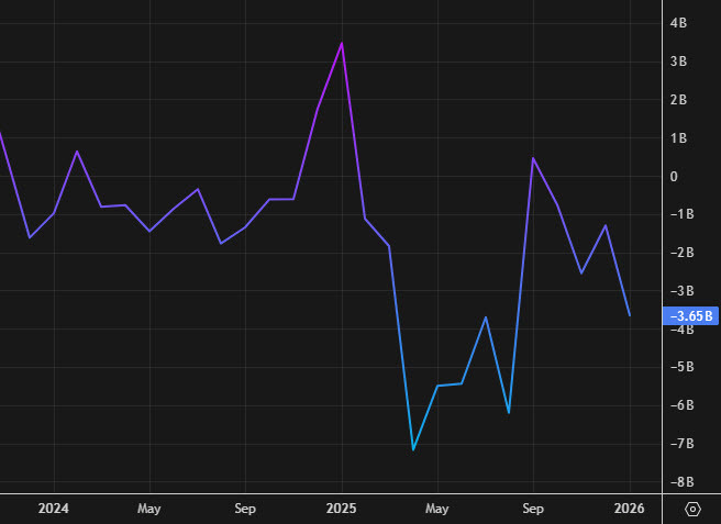 Canada trade balance
