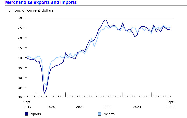 Canada trade balance