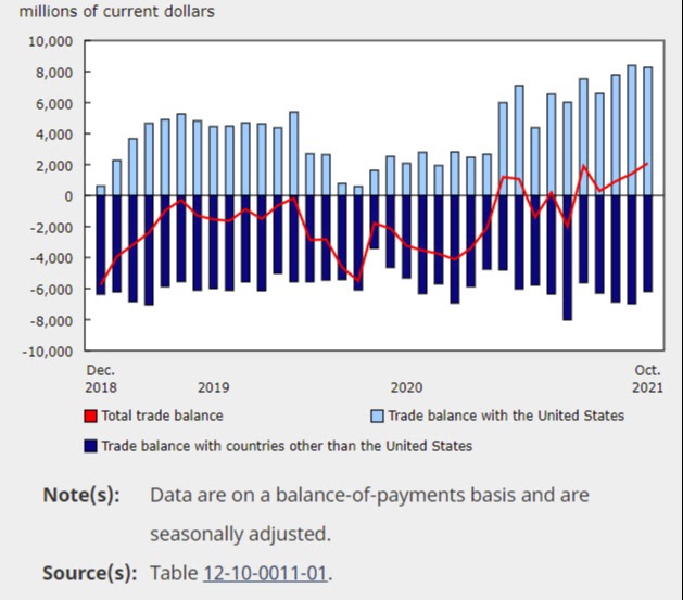 Canada trade balance