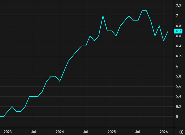 Canada unemployment rate