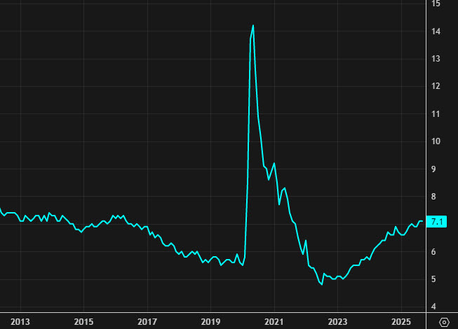 Canada unemployment rate