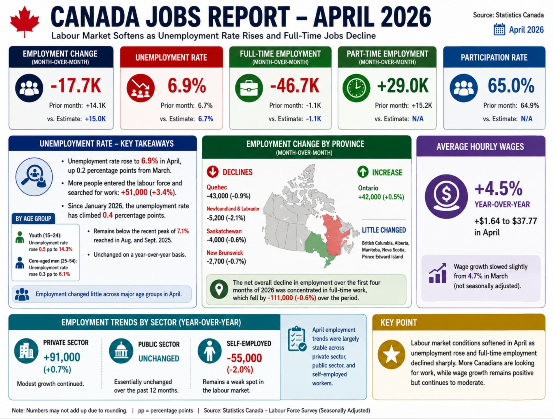 Canada