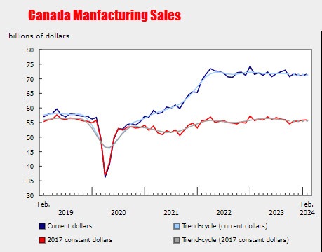 Canada