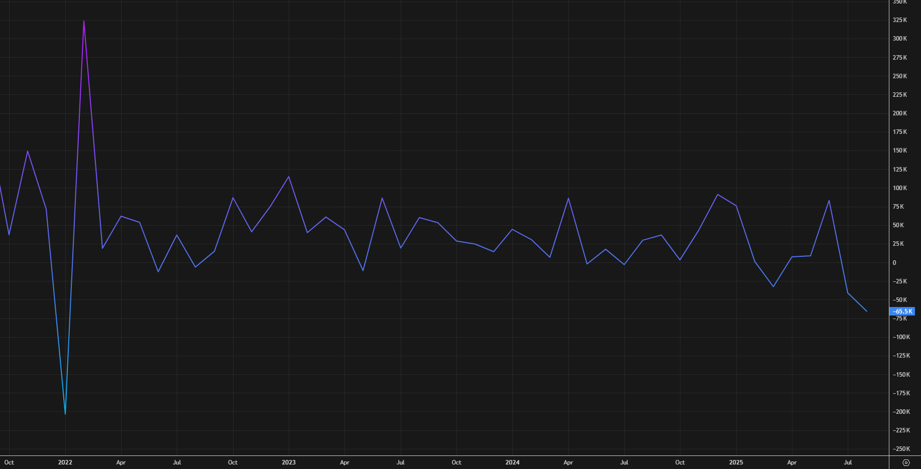 Canadian employment report