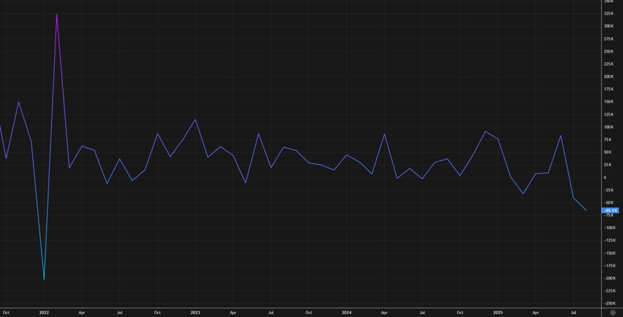 Canadian employment report