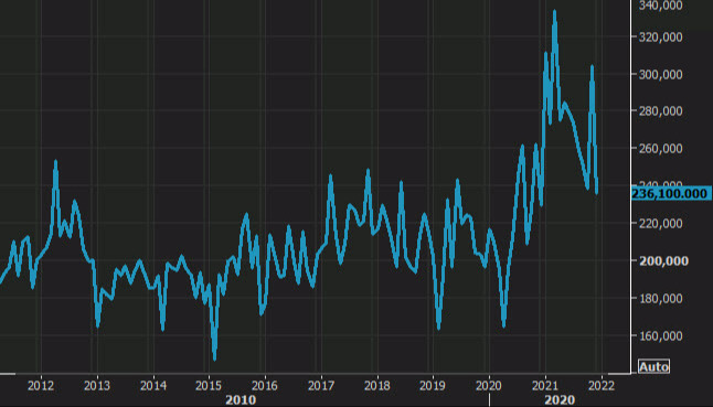 Canadian housing starts