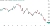 Candlestick chart for AUD_USD price on a daily timeframe