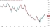 Candlestick chart for EUR_CHF price on a daily timeframe