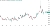 Candlestick chart for EUR_GBP price on a daily timeframe