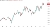 Candlestick chart for EUR_JPY price on a daily timeframe
