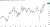 Candlestick chart for GBP_JPY price on a daily timeframe