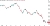 Candlestick chart for NZD_USD price on a daily timeframe