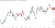 Candlestick chart for USD/CAD price on a daily timeframe