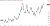 Candlestick chart for USD_CHF price on a daily timeframe