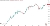Candlestick chart for USD_JPY price on a daily timeframe