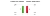 Candlestick chart