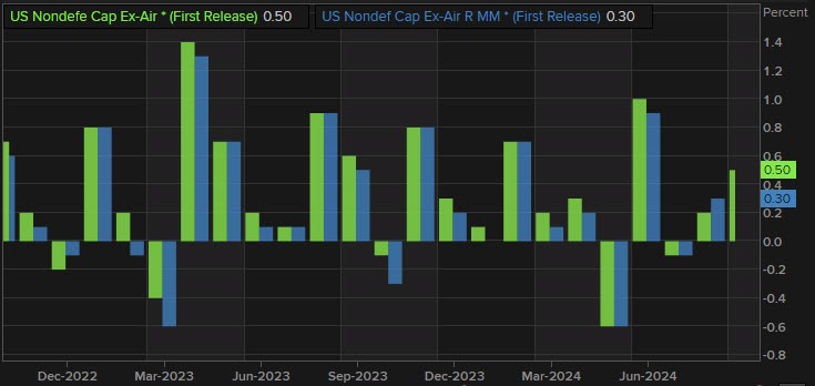 Cap expenditures ex air