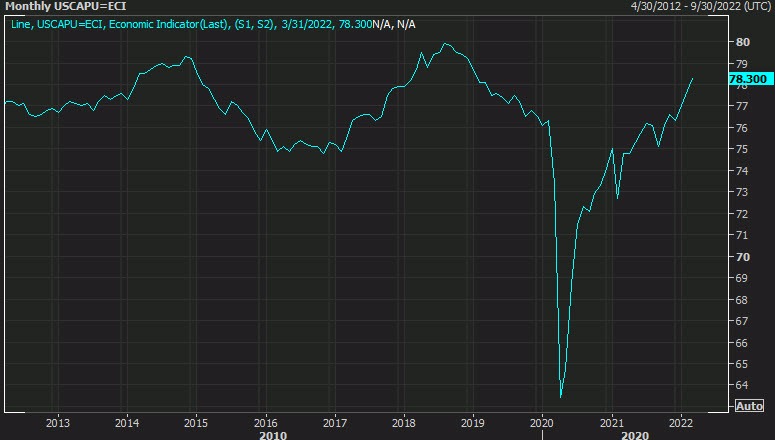Capacity utilization