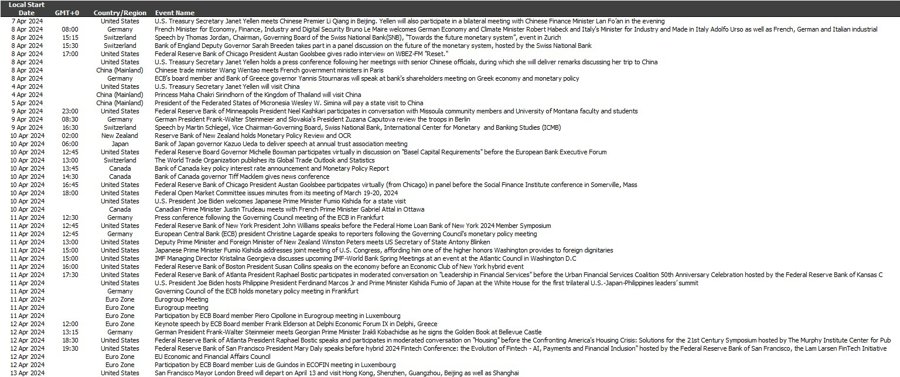 Central Bank Speak Calendar (8-12 April 2024)