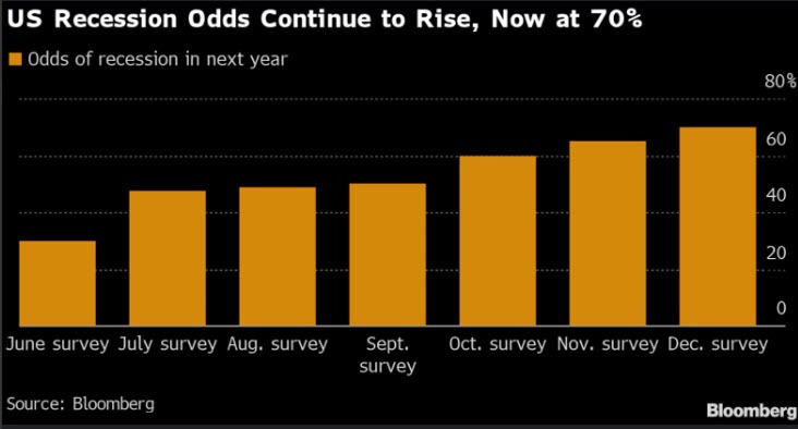 Chance recession