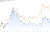 Chart displaying the correlation between XAG_USD and XAU_USD prices, as well as US Real Yield